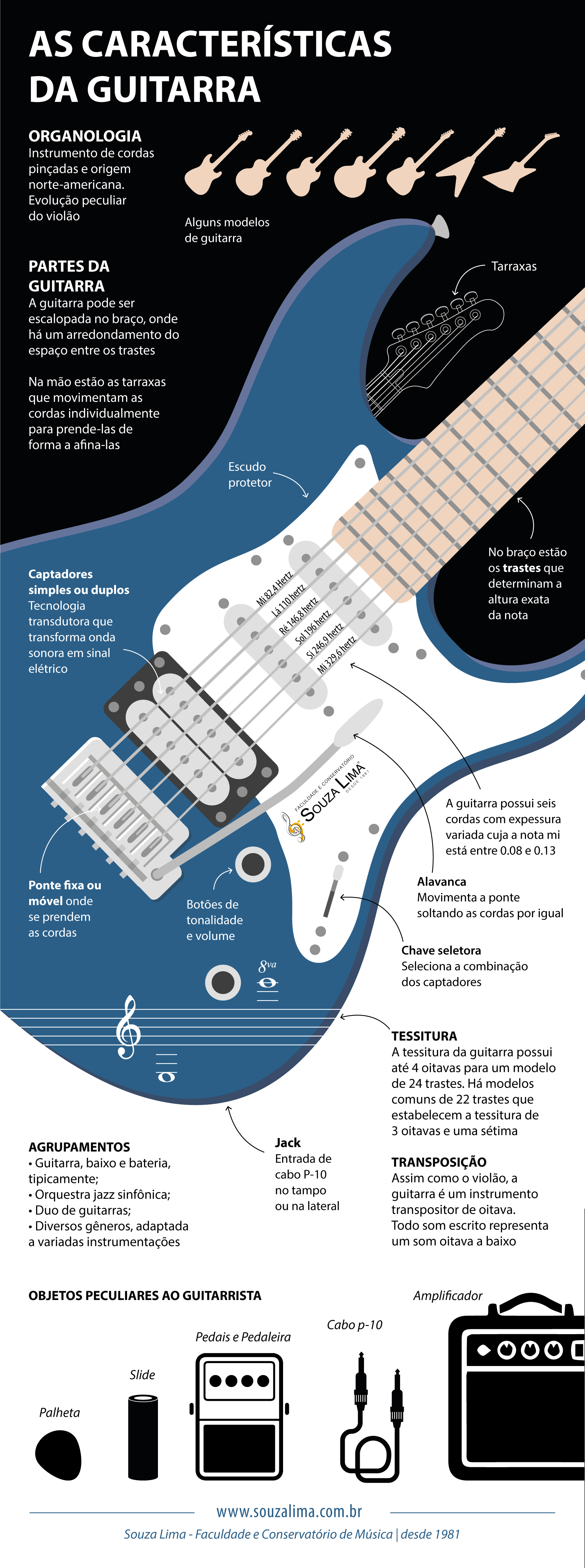 caracteristicas da Guitarra-instrumento