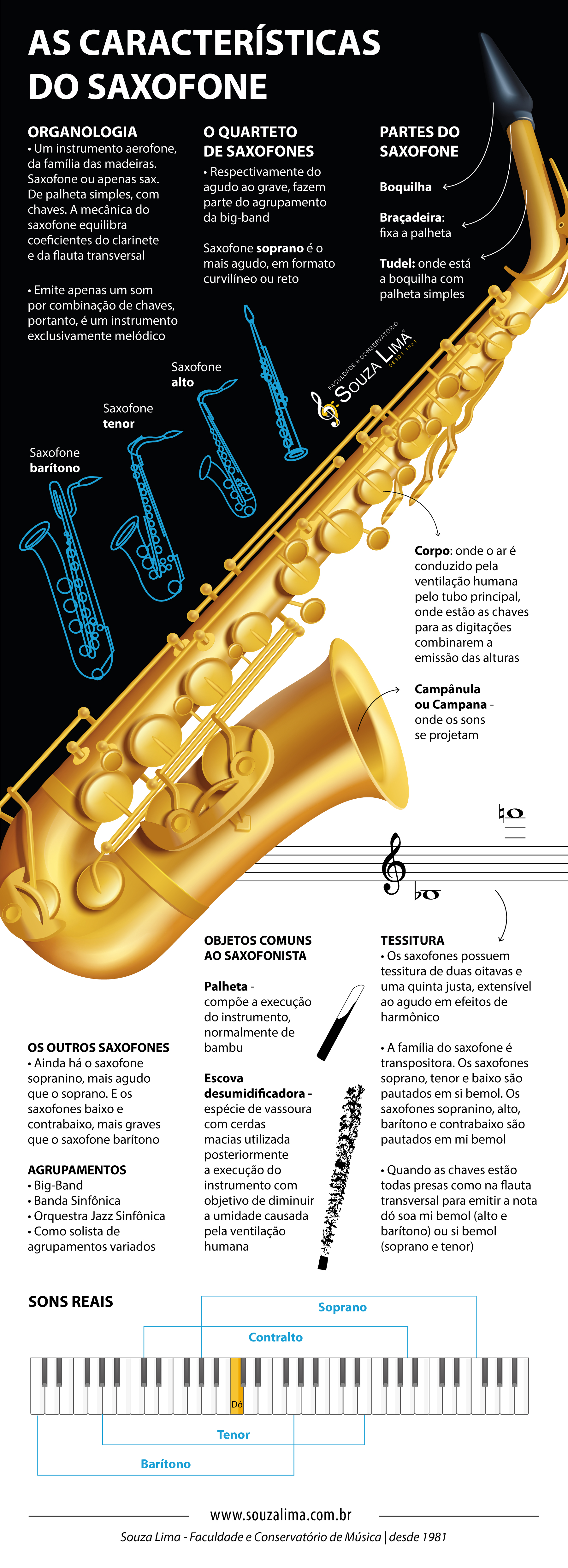 As características do Saxofone